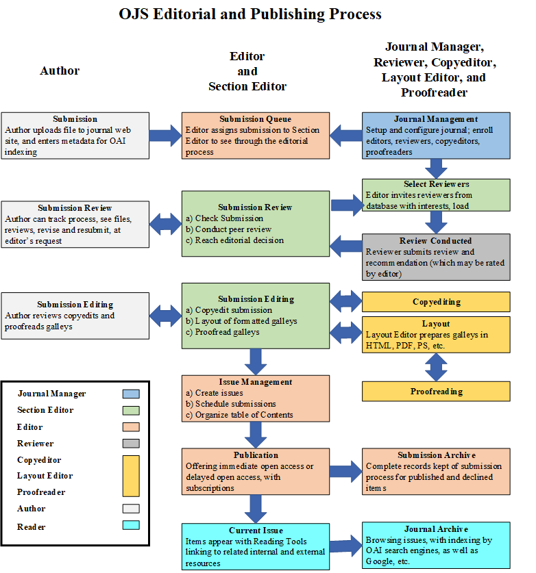 aboutThisPublishingSystem